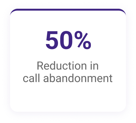 50% Reduction in call abandonment