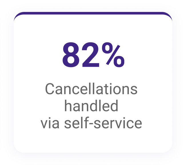82%-cancellations-handled-via-self-service
