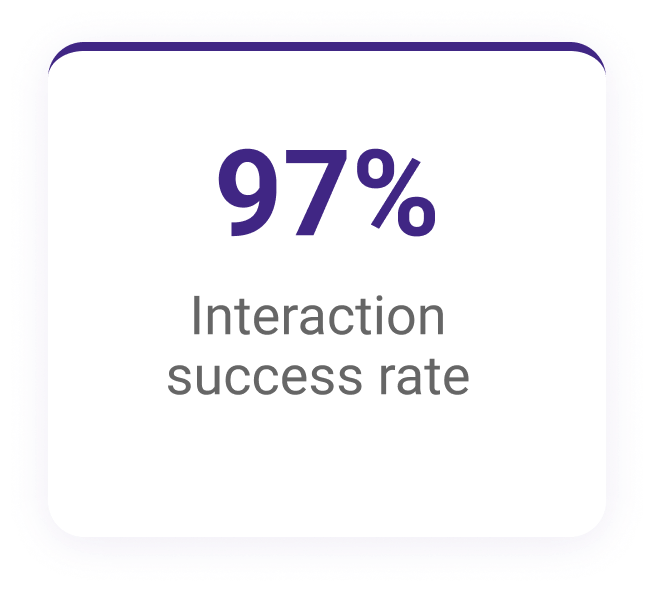 97%-Interaction-success-rate